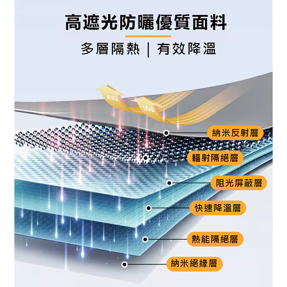 天窗車頂架｜車頂｜行李架｜隔熱｜遮陽 | 凌志｜特斯拉｜賓士｜BMW｜福特｜MG